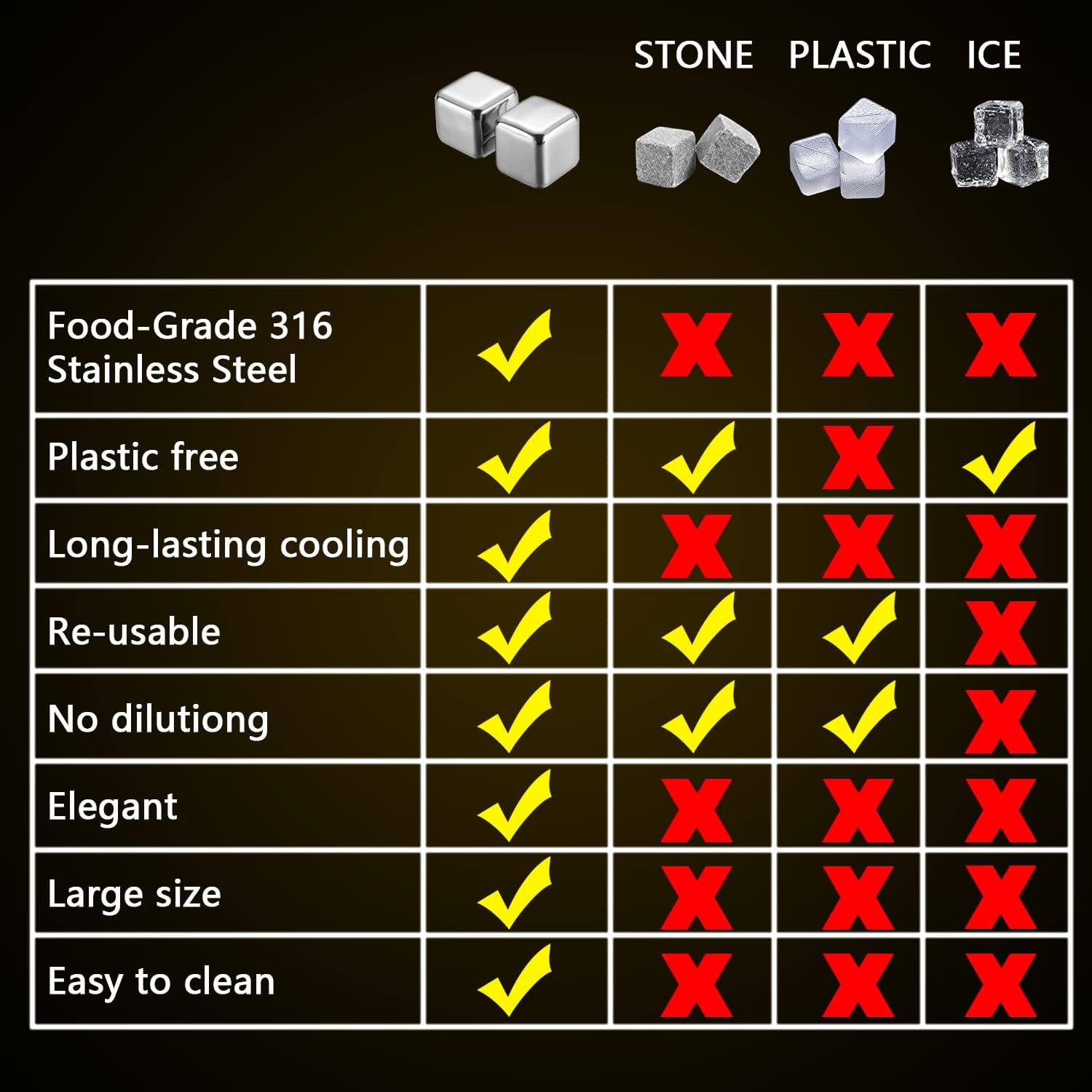 Thumbnail 1 de Whisky Steine (Edelstahl) Steine – Wiederverwendbare 4 große Eiswürfel, 64 cm³ – Golden Geschenkset