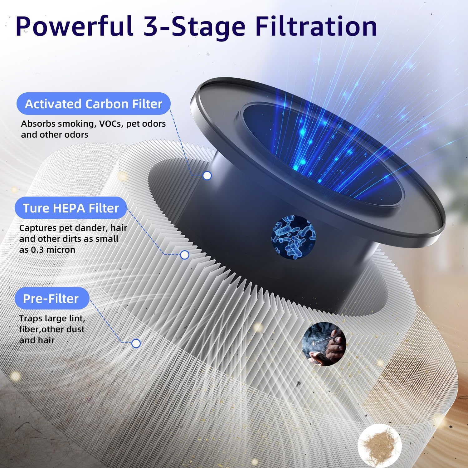 Thumbnail 4 de Bedroom H13 HEPA Air Purifier (H13 HEPA, 3-stage filtration, 12db sleep mode, 3 speeds)