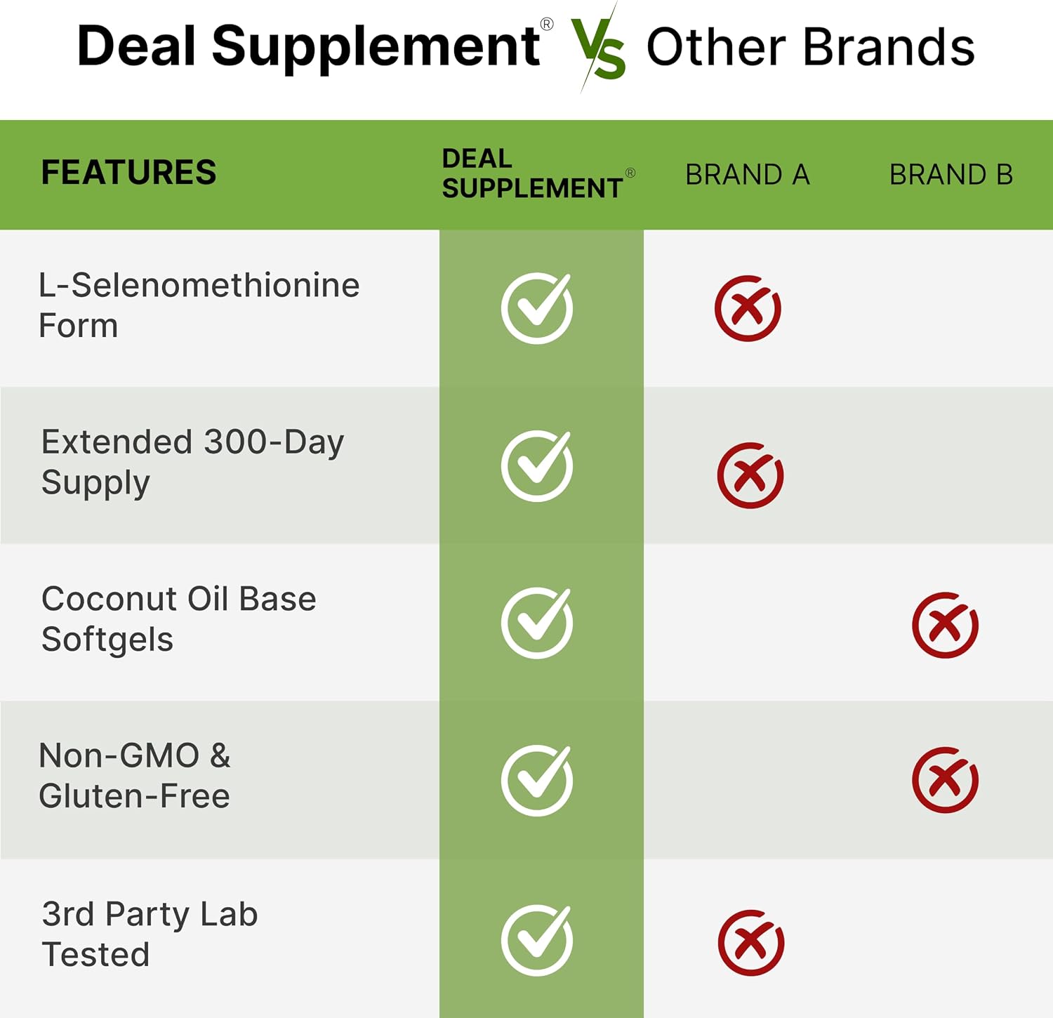 Detalle de DEAL Selenium Supplement 200 mcg