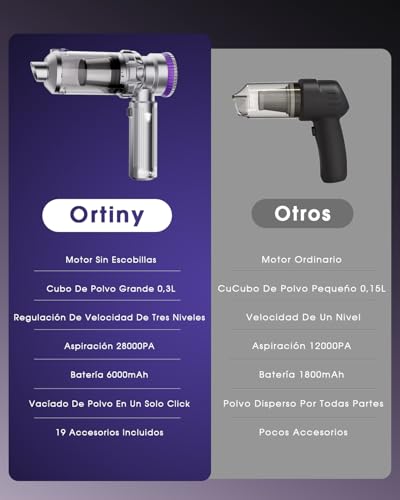Thumbnail 7 de Ortiny Aspirador de Mano 28000PA: potencia sin cable para coche y hogar