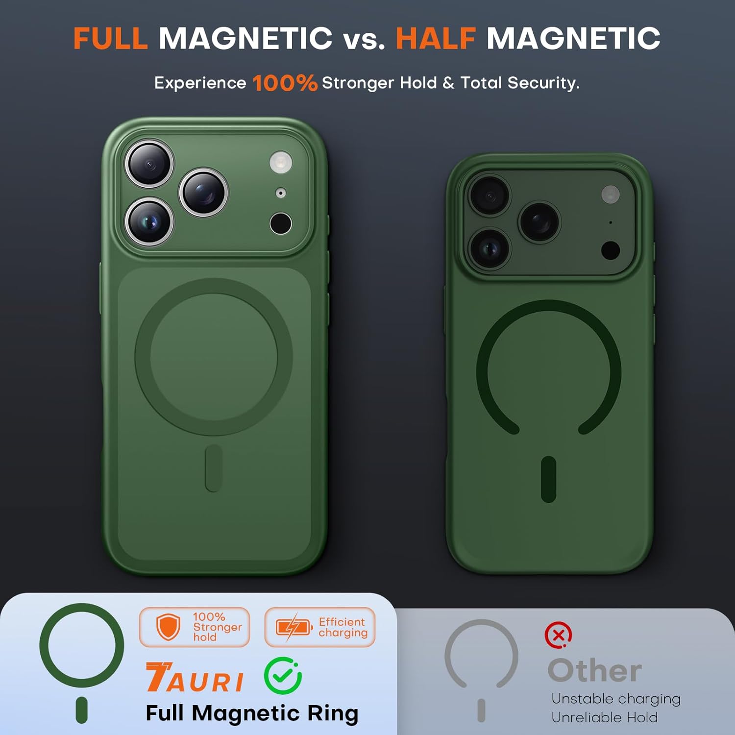 Thumbnail 5 de TAURI Magnetic Case for iPhone 17 Pro Max with Full Camera Protection and MagSafe (Green)