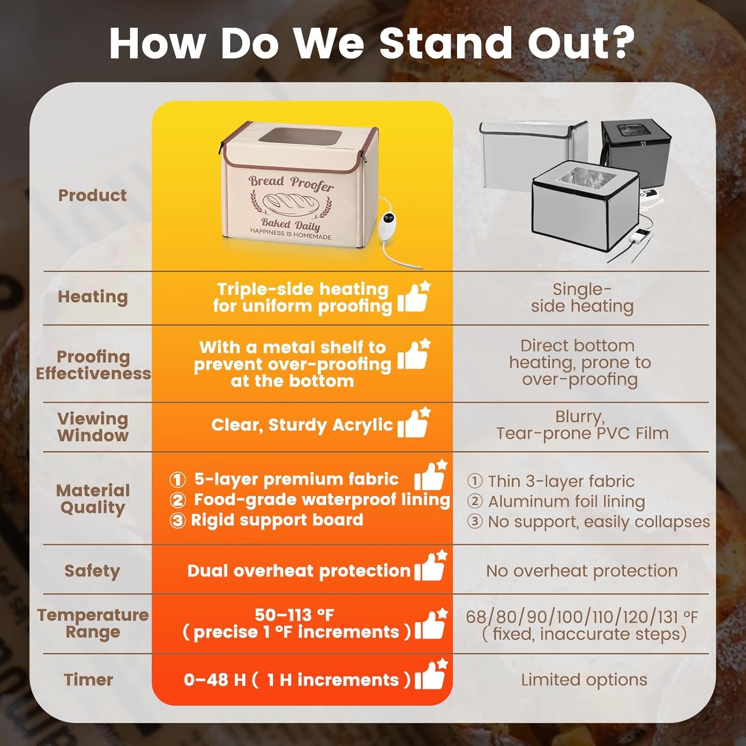 Thumbnail 5 de GIYUDOT Bread Proofing Box 16×12×12 in 🍞