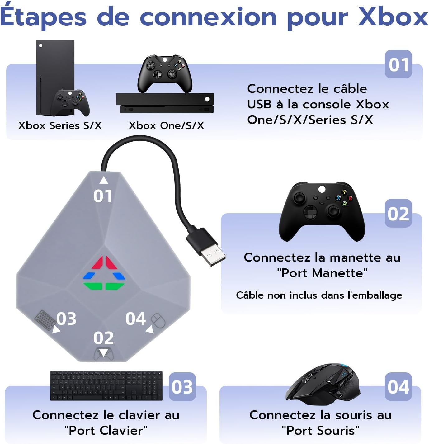 Detalle 2 de Wigearss adaptateur convertisseur clavier/souris USB avec port Type-C et LED pour Nintendo Switch, PS3/PS4, Xbox One/S/X et Xbox Series