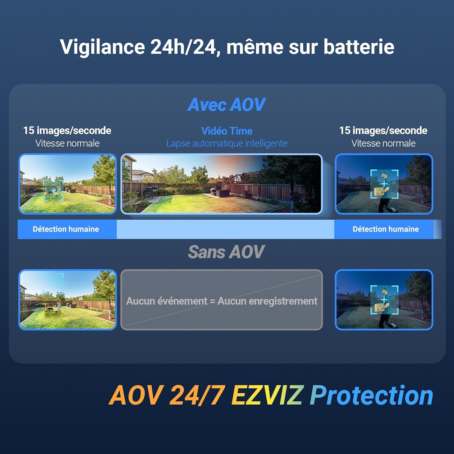 Thumbnail 6 de EZVIZ CB8 Lite 3K+ Extérieur sans Fil : Caméra PT 360° avec Détection IA et Vision Nocturne en Couleurs