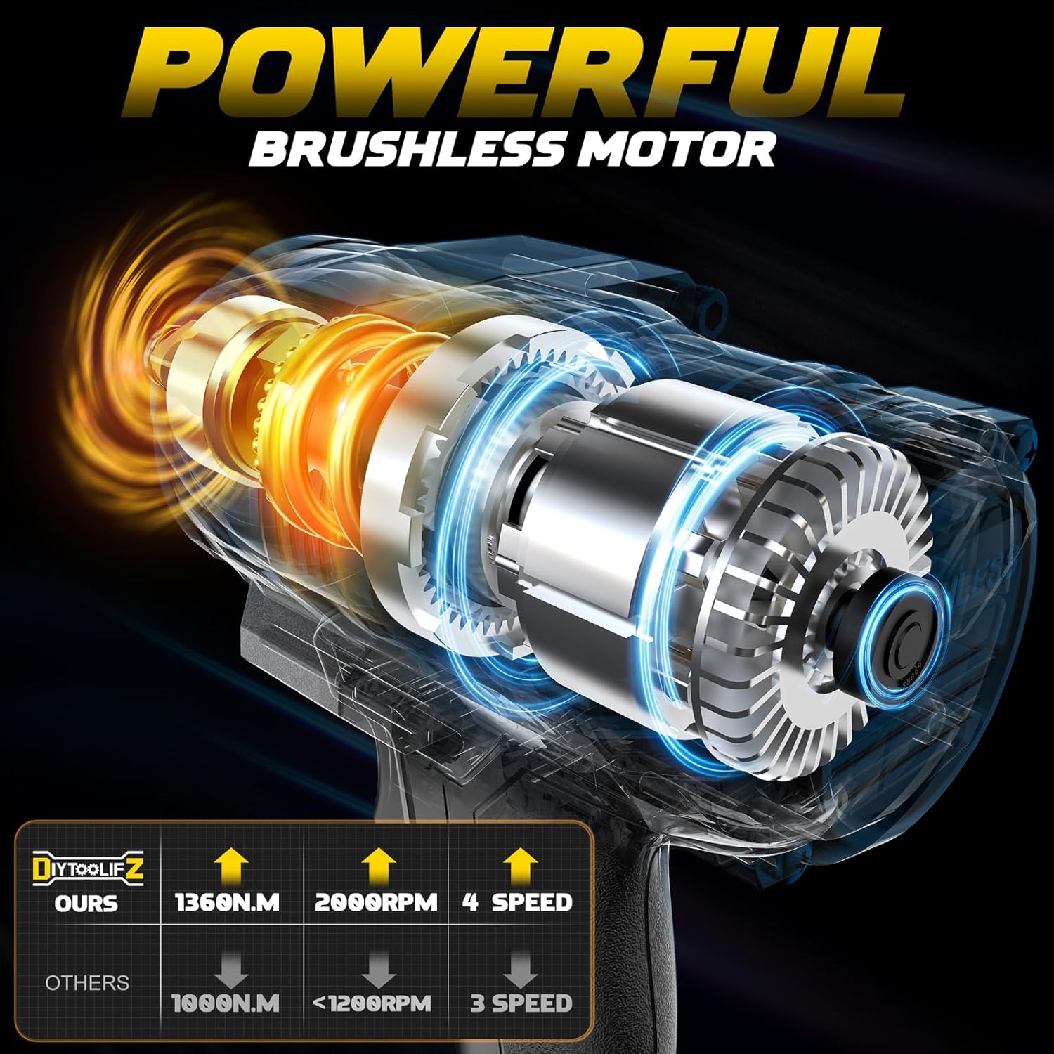 Detalle 2 de DIYtoolifz Cordless Impact Wrench 1000 Ft-lbs