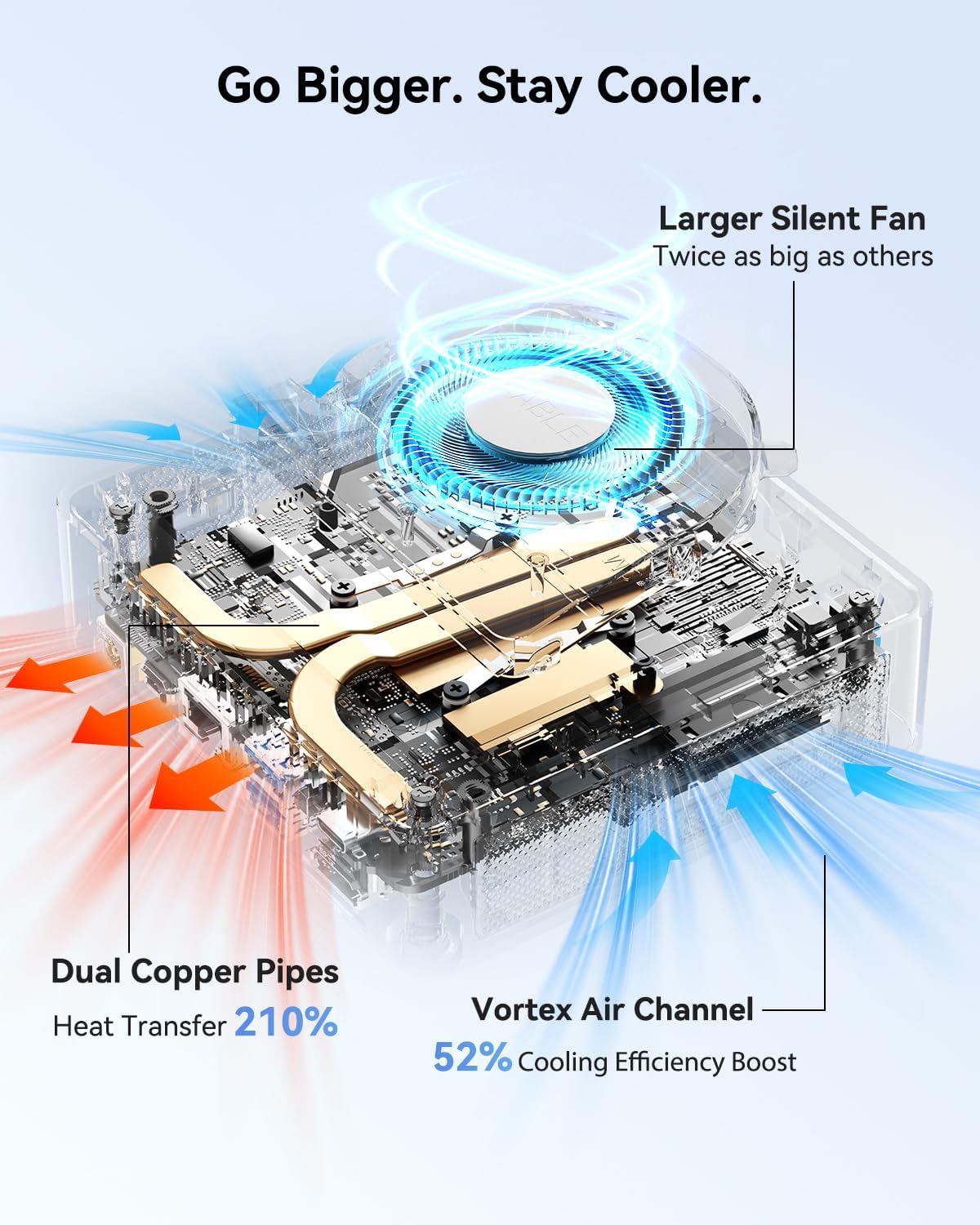 Thumbnail 5 de GEEKOM Air12 Mini PC for Business & WFH (2026) — Intel 7505, Dual-Slot RAM, 3-Year Warranty