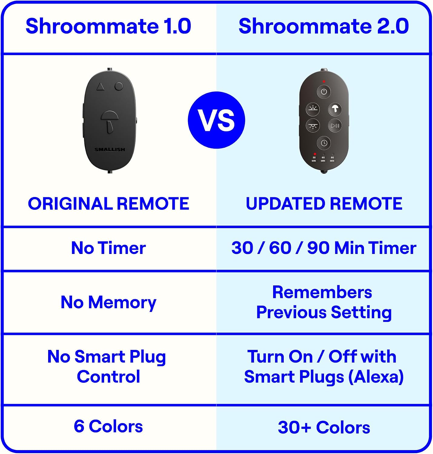 Detalle 2 de Smallish Shroommate SHM-2.0-White Clip-On Lamp with Adjustable Multicolor LEDs