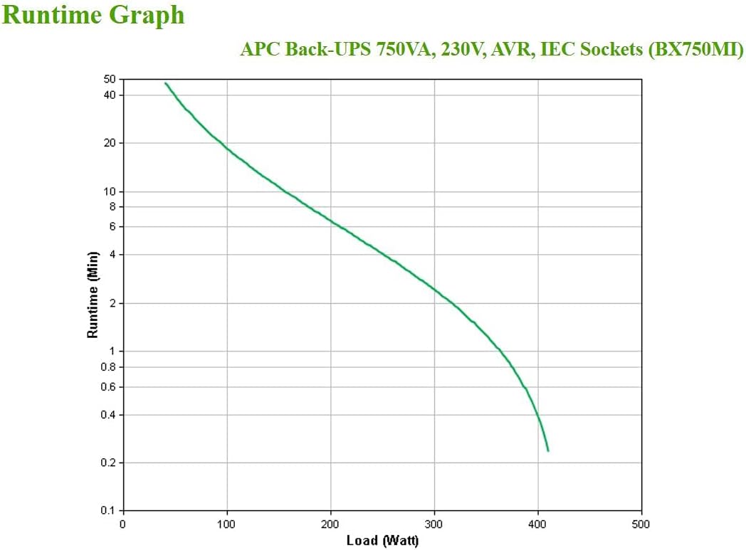Thumbnail 4 de APC Back-UPS BX750MI mit 750 VA