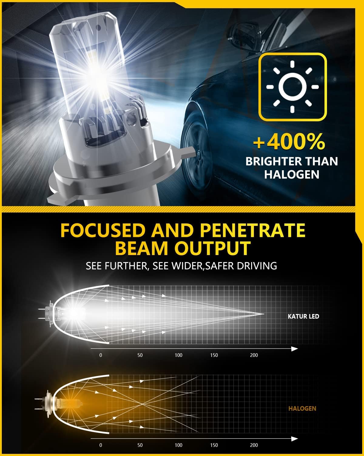 Thumbnail 4 de KATUR Lampadine H4 LED Canbus 18000LM (2 pezzi) 90W 6000K Plug & Play