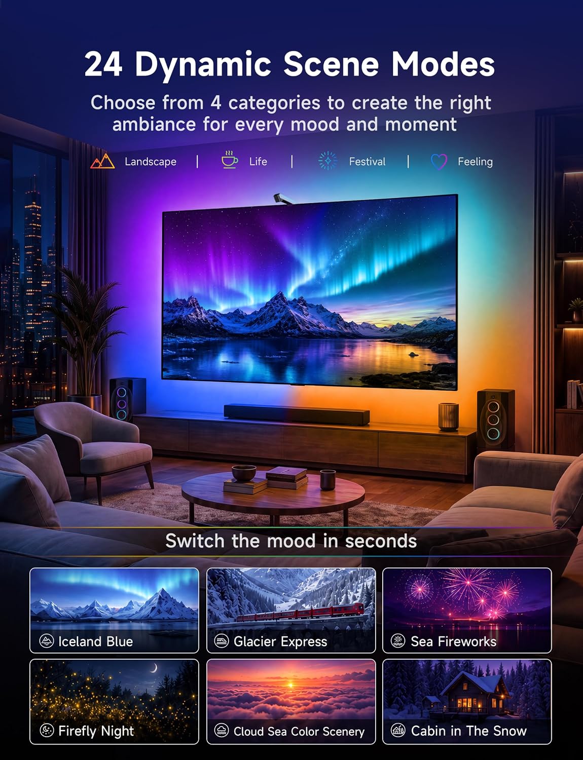 Detalle de LAVON L06 RGBIC TV Backlight, 18 Feet, 4-Sensor Screen Sync