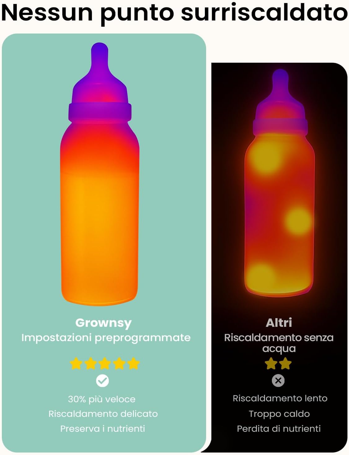 Detalle 2 de Scaldabiberon per bambini GROWNSY 10 in 1: riscaldamento rapido e controllo della temperatura