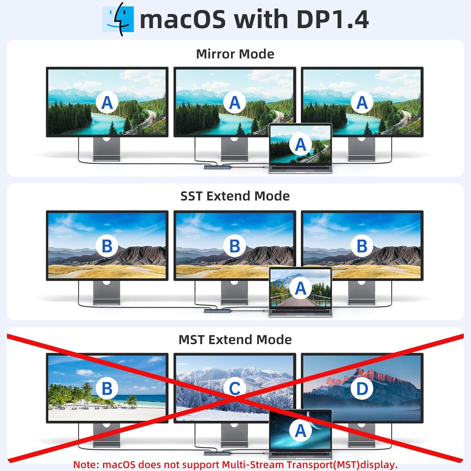 Thumbnail 3 de MOKiN USB-C Docking Station for 3 Monitors with 2x HDMI, 1x DisplayPort, 1Gbps Ethernet and 100W PD