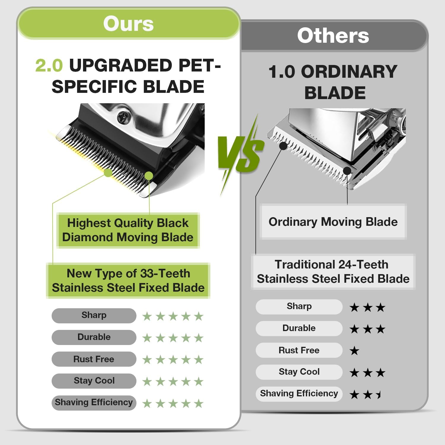 Thumbnail 1 de Set tondeuses pour chien FuzzyFix 4-en-1 (sans fil) + tondeuse pour pattes, idéale poils longs et épais