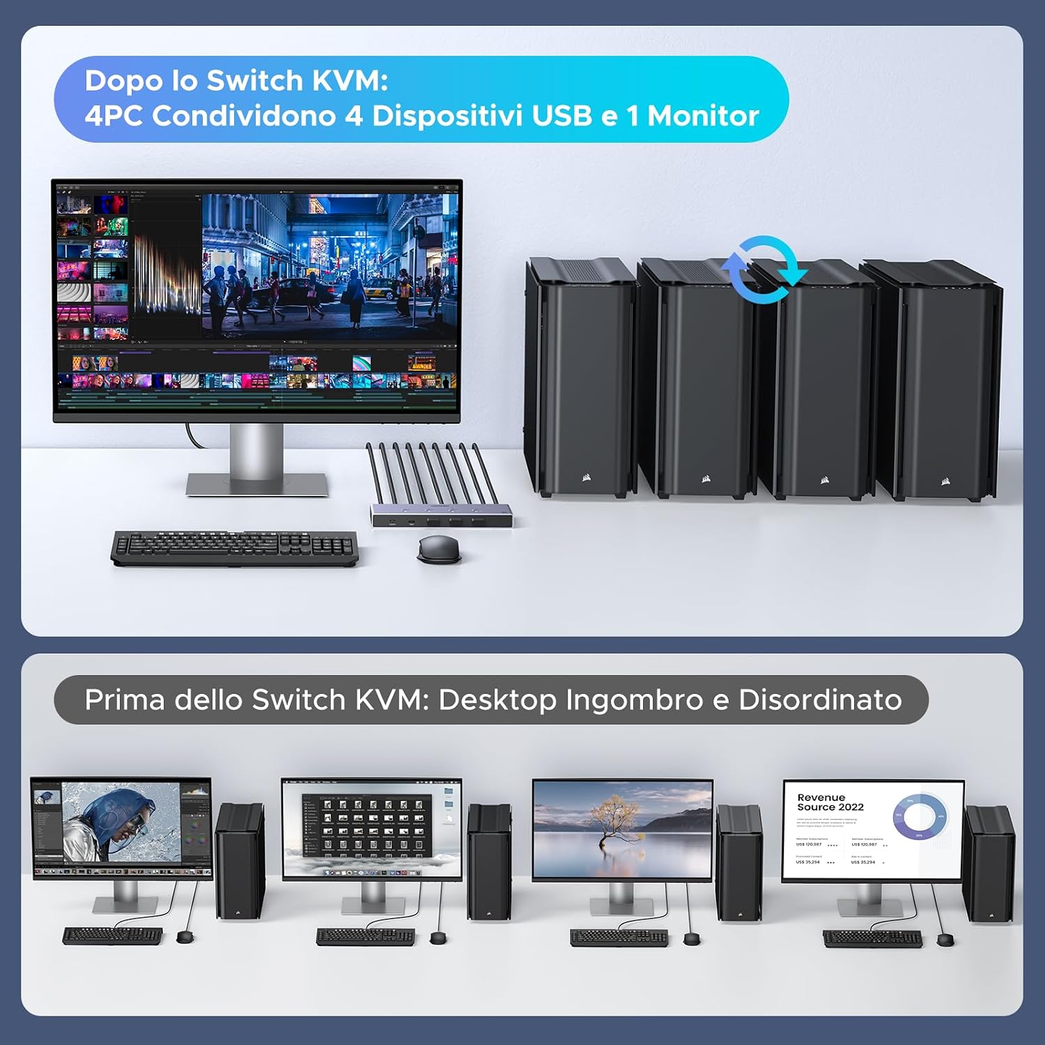Detalle 2 de UGREEN Switch KVM HDMI 2.1 4 porte 8K