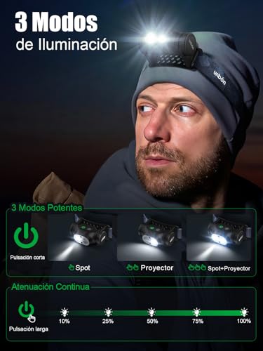 Thumbnail 2 de UNBON Linterna Frontal 1500mAh recargable 📷