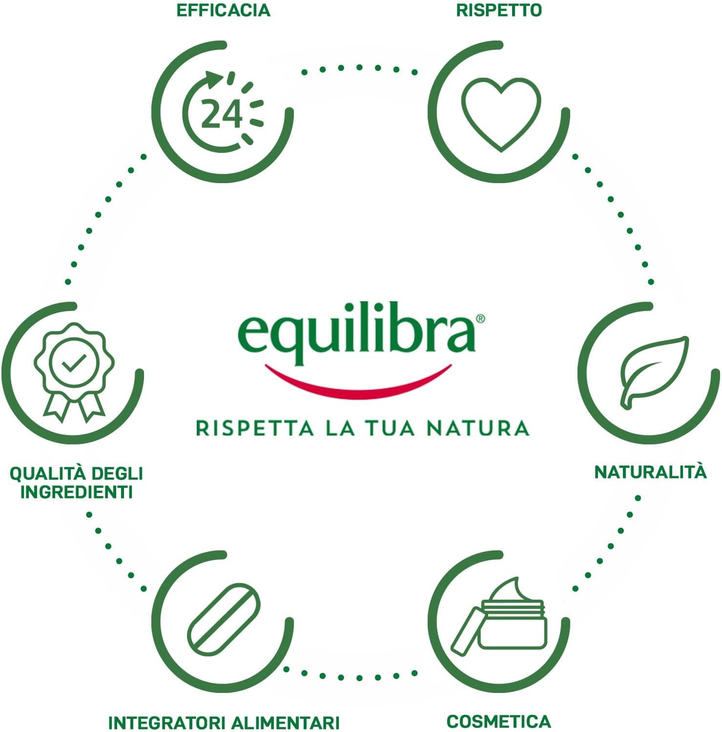 Thumbnail 5 de equilibra Solari Aloe Crema Solare SPF 30 – Protezione idratante con Aloe Vera, Vitamine e Oli nutrienti, 150 ml