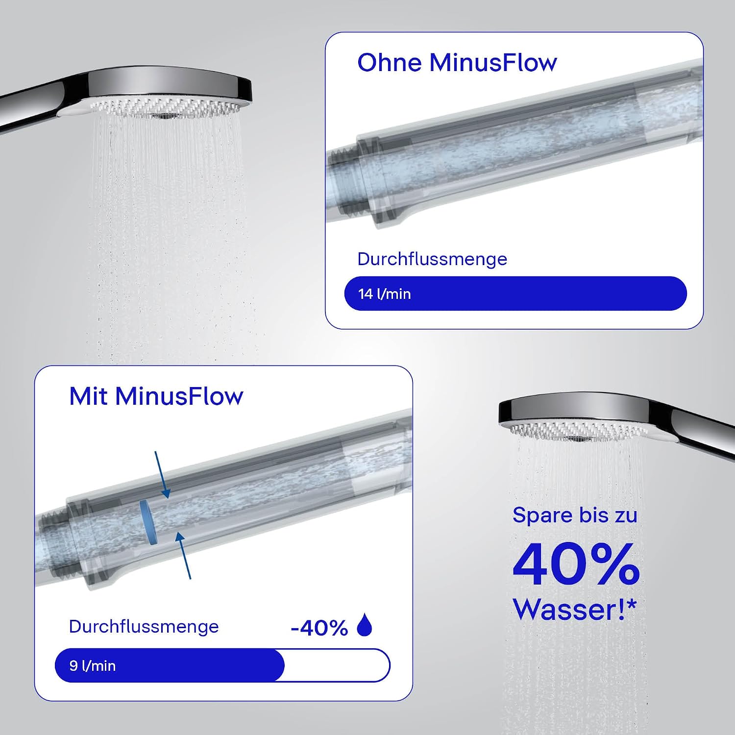 Detalle de Duravit Universal Handbrause mit 3 Strahlarten und MinusFlow – Runddusche Ø110 mm
