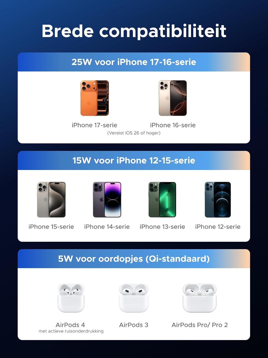 Thumbnail 6 de UGREEN Zapix magnetische draadloze oplader, Qi2 25 W en kabel van 1,5 m