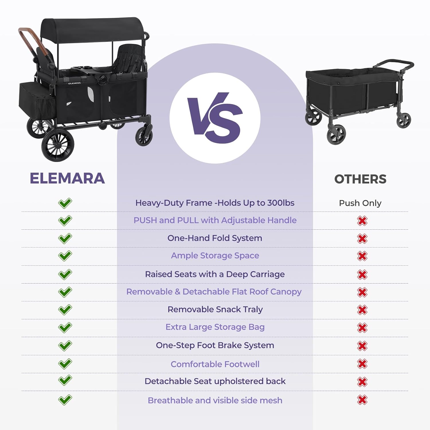 Thumbnail 5 de ELEMARA Wagon Stroller 4-Seater, Foldable All-Terrain 🚼