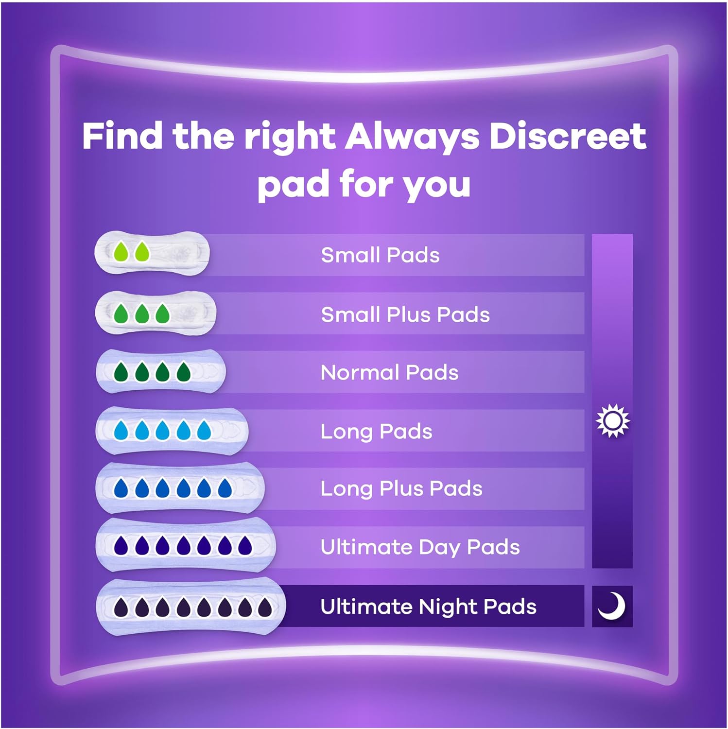 Thumbnail 3 de Always Discreet 64 serviettes incontinence 🚺