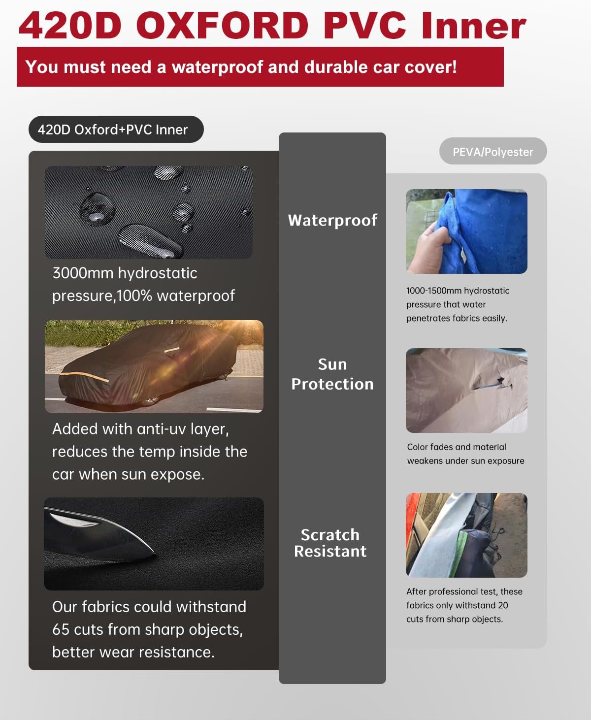 Thumbnail 3 de INSAUTO Heavy-Duty Outdoor Car Cover for Chevy/Chevrolet Corvette C4–C7 (1980–2019) with Door Zipper (Black)