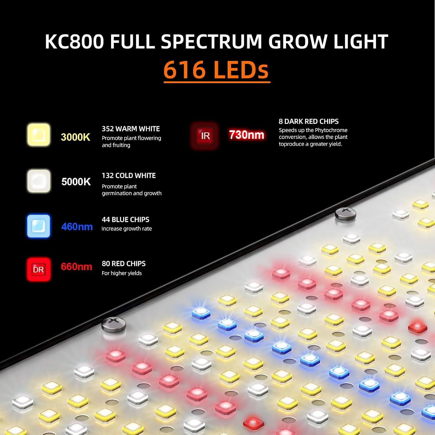 Detalle de KOSCHEAL KC800 80W LED Grow Light, Full Spectrum, Dimmable