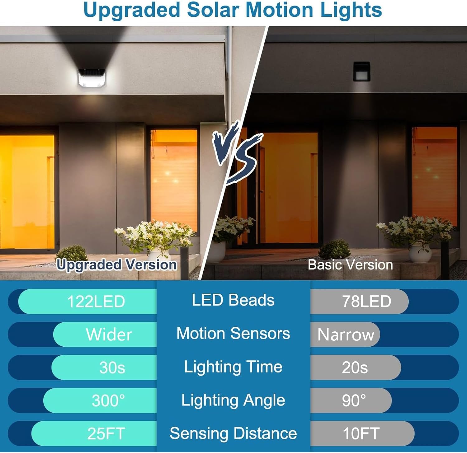 Detalle de AmeriTop Lot de 2 lampes solaires avec détecteur de mouvement et détection jusqu’à 8 m (IP65) — Éclairage extérieur pour porche, patio et garage