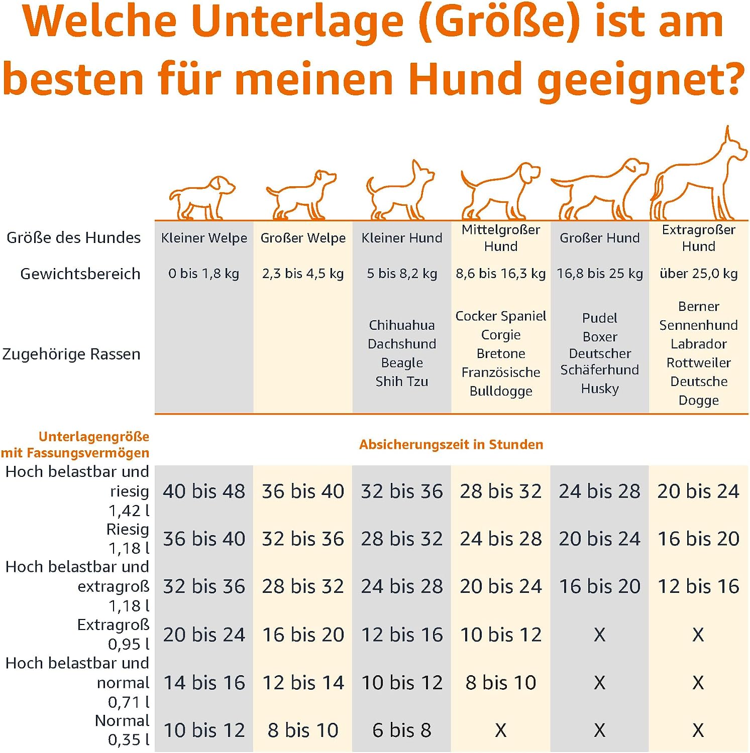 Detalle de Amazon Basics Hunde-Pinkeltücher für das Töpfchentraining – 30 Stück, 5-Schicht, 56 x 56 cm, parfümiert, blau/weiß