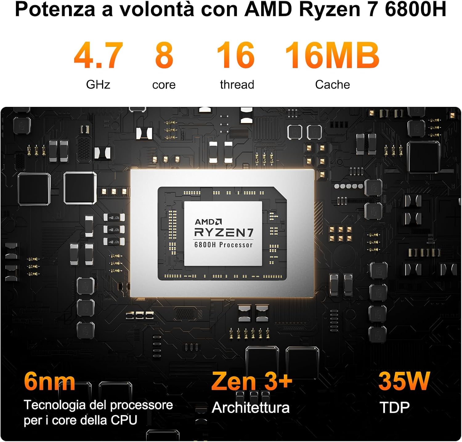 Detalle de GEEKOM A6 mini PC Ryzen 7 6800H