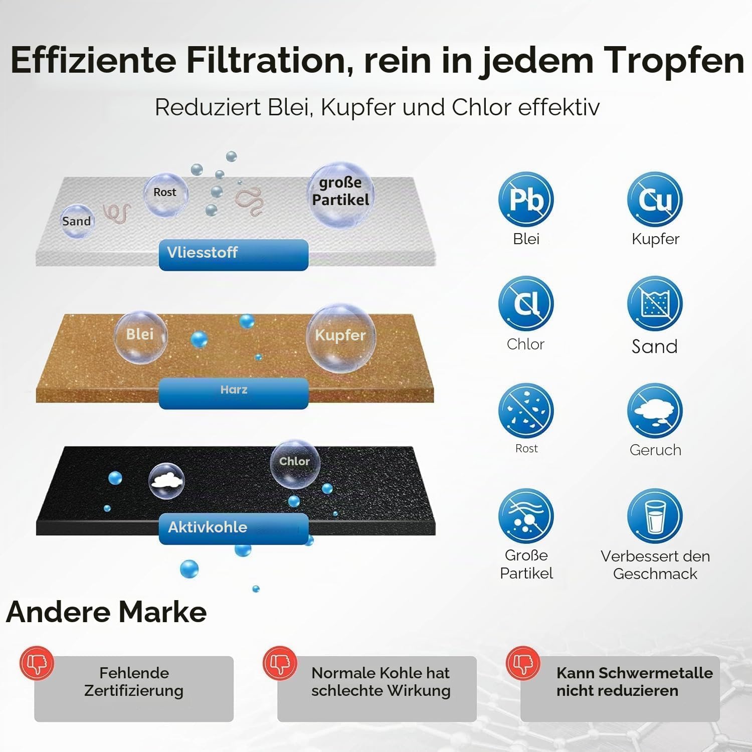 Detalle 1 de Waterdrop BES008 Filter für Sage 6