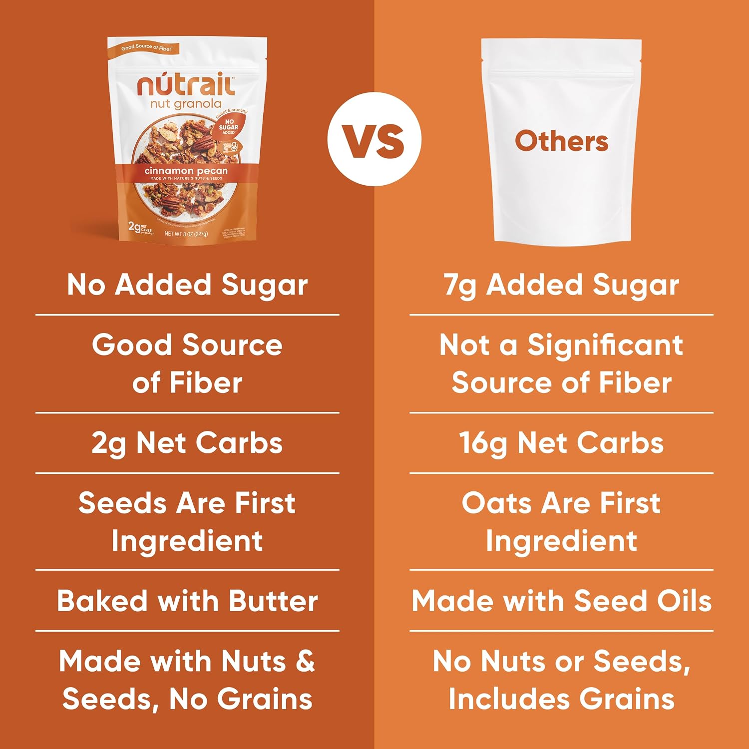 Detalle de NuTrail Nut Granola 8 oz