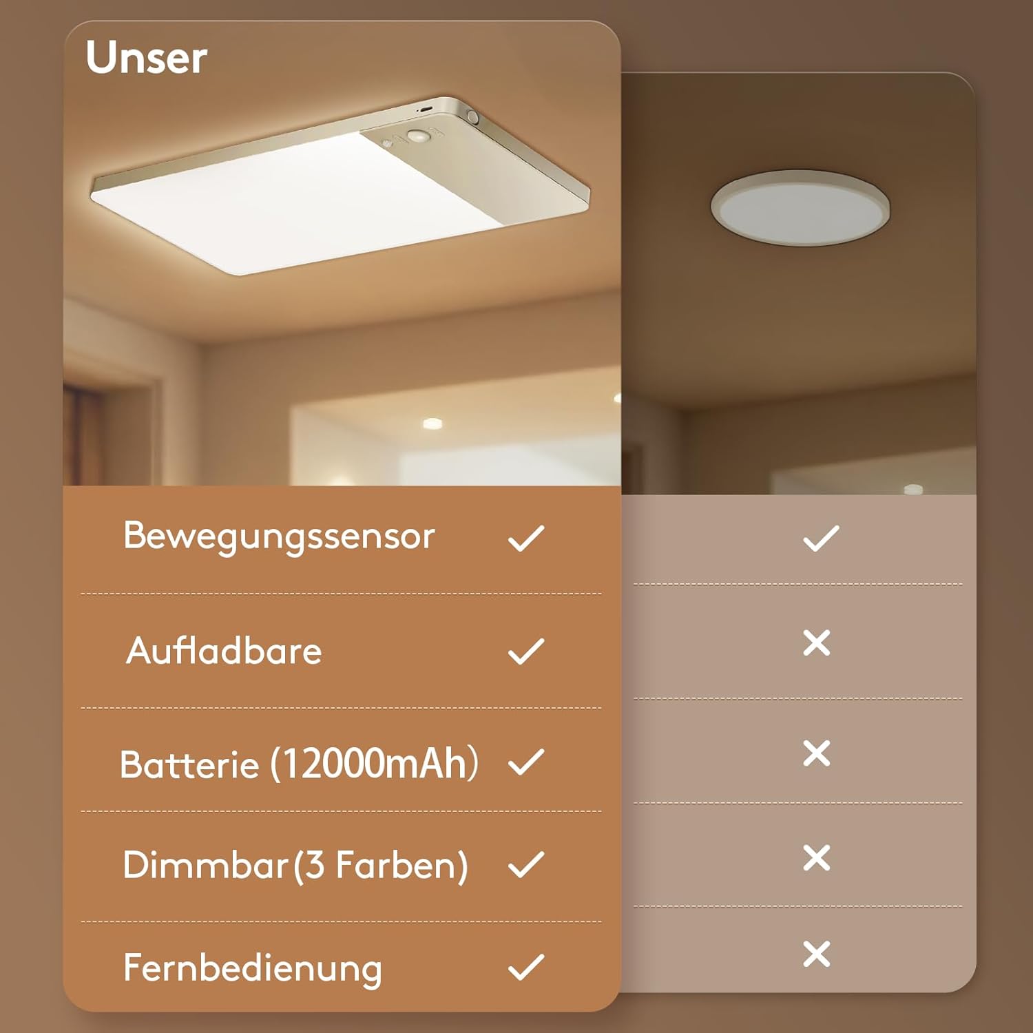 Thumbnail 4 de LED-Deckenleuchte mit Bewegungsmelder & Fernbedienung – kabellos, dimmbar, 12000 mAh Akku