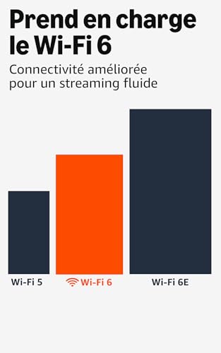 Detalle de Amazon Fire TV Stick 4K Plus avec Wi‑Fi 6 et Dolby Vision/Atmos – expérience TV connectée sans compromis