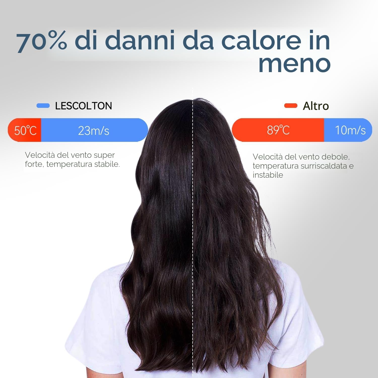 Detalle 2 de LESCOLTON Asciugacapelli Professionale – Motore senza spazzole da 110.000 g/min, leggero e versatile per casa e viaggio