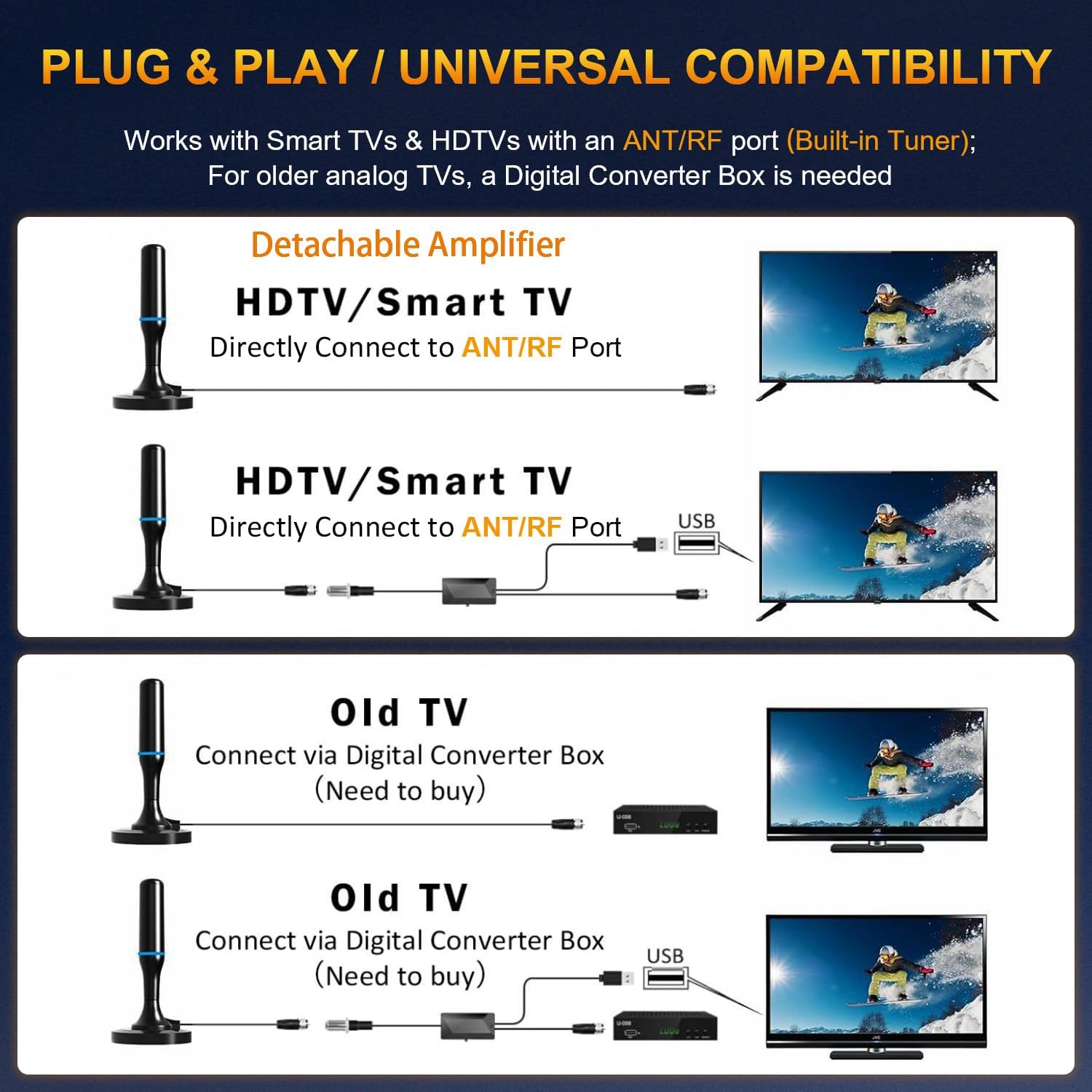 Detalle 2 de Amplified Digital Indoor TV Antenna for Local Channels with 360° Reception