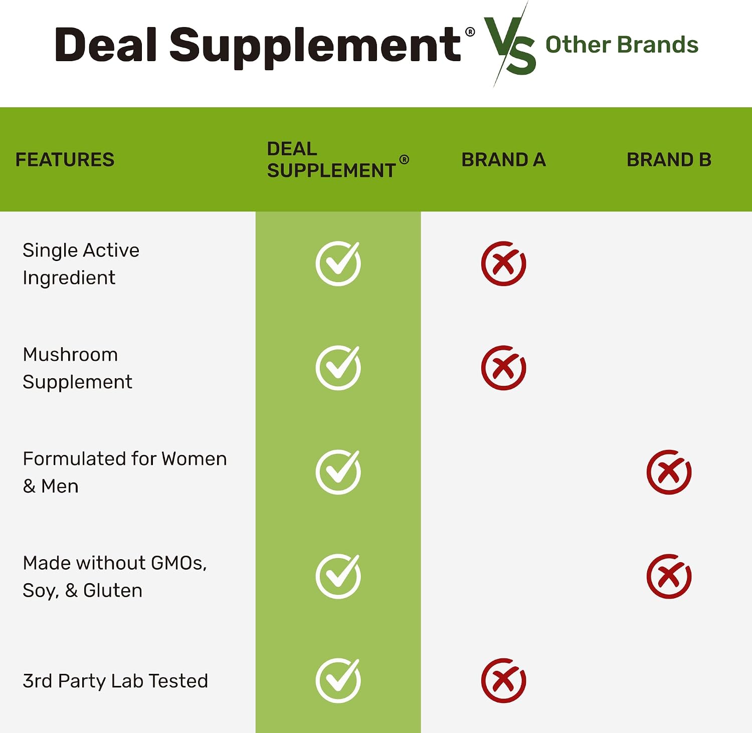 Detalle de DEAL SUPPLEMENT Lion’s Mane Capsules, 240 Capsules