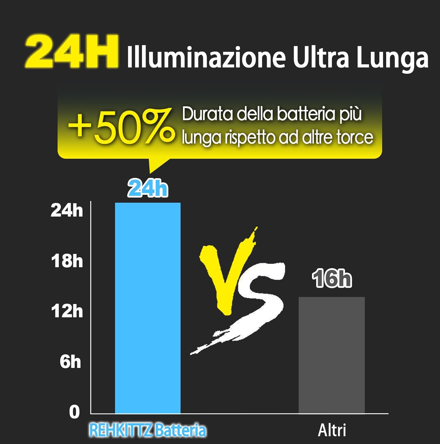 Thumbnail 3 de REHKITTZ Torcia LED COB S2600, 2000 lumen ricaricabile da 2 pezzi con base magnetica