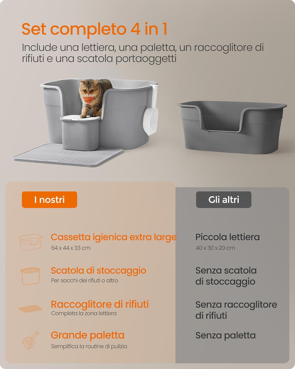 Detalle de Feandrea Lettiera per Gatti in Casa Extra Larga con Lati Rialzati e Tavola Raccogli Lettiera – Grigio Tortora PPT003G01