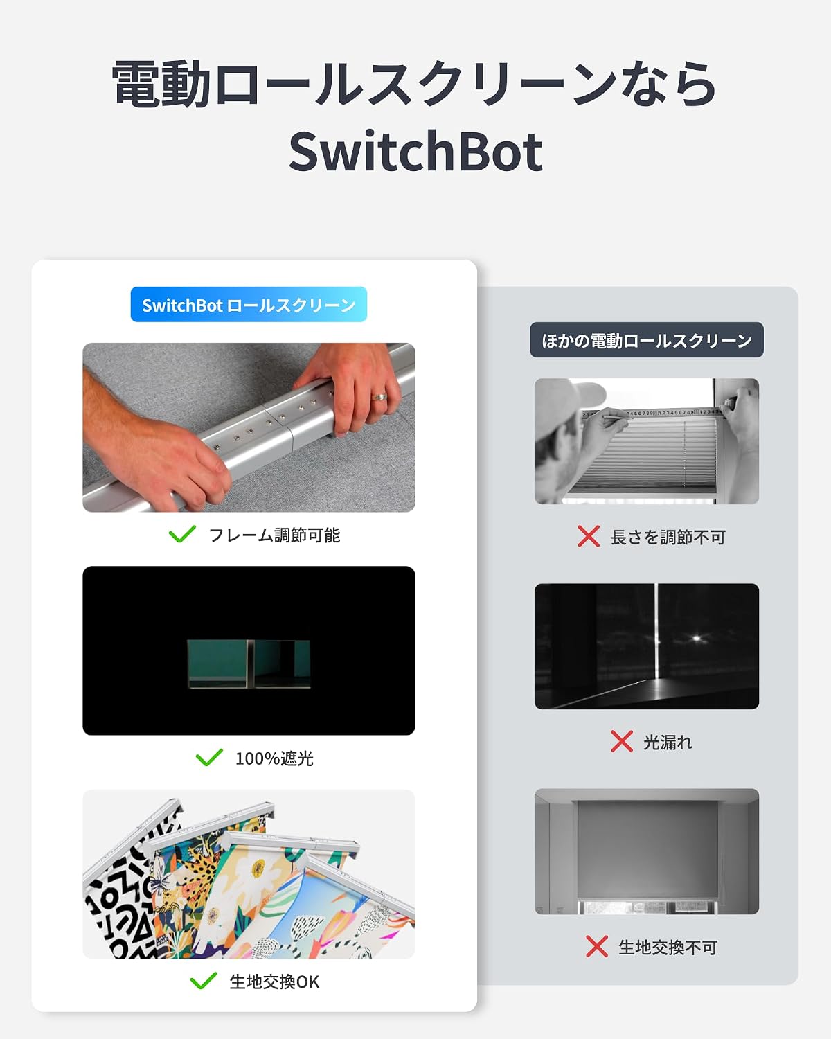 Detalle de SwitchBot W1001001 ロールスクリーン専用ソーラーパネル ABS製・差し込むだけで装着
