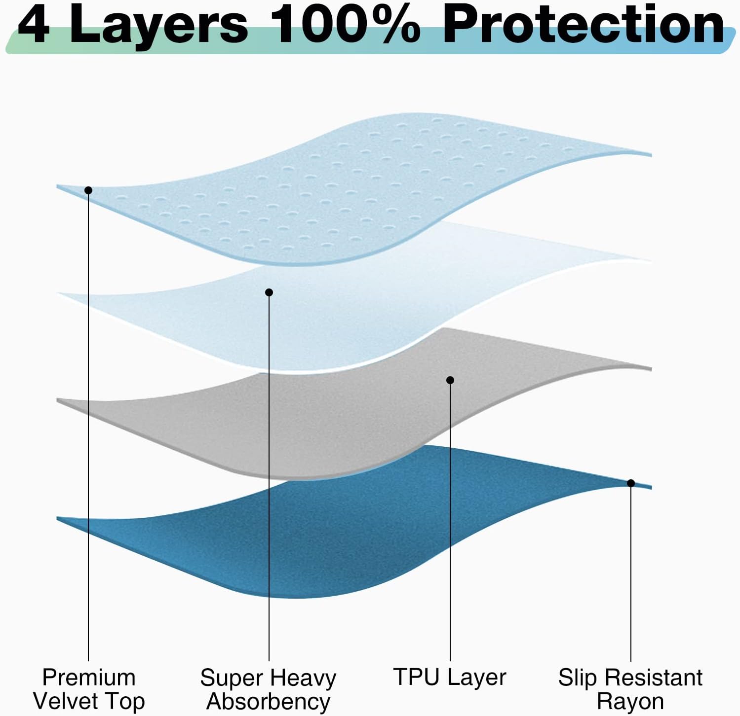 Detalle 2 de SOLOSHINE Bed Pads Washable Waterproof 52" x 34" (2 Pack) – Reusable Incontinence & Pet Pad