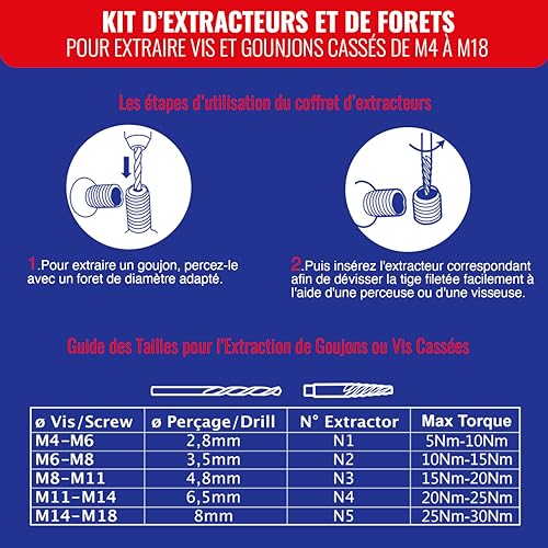 Detalle de Tivoly 10 pièces - Extracteurs de goujons cassés (11901170052)