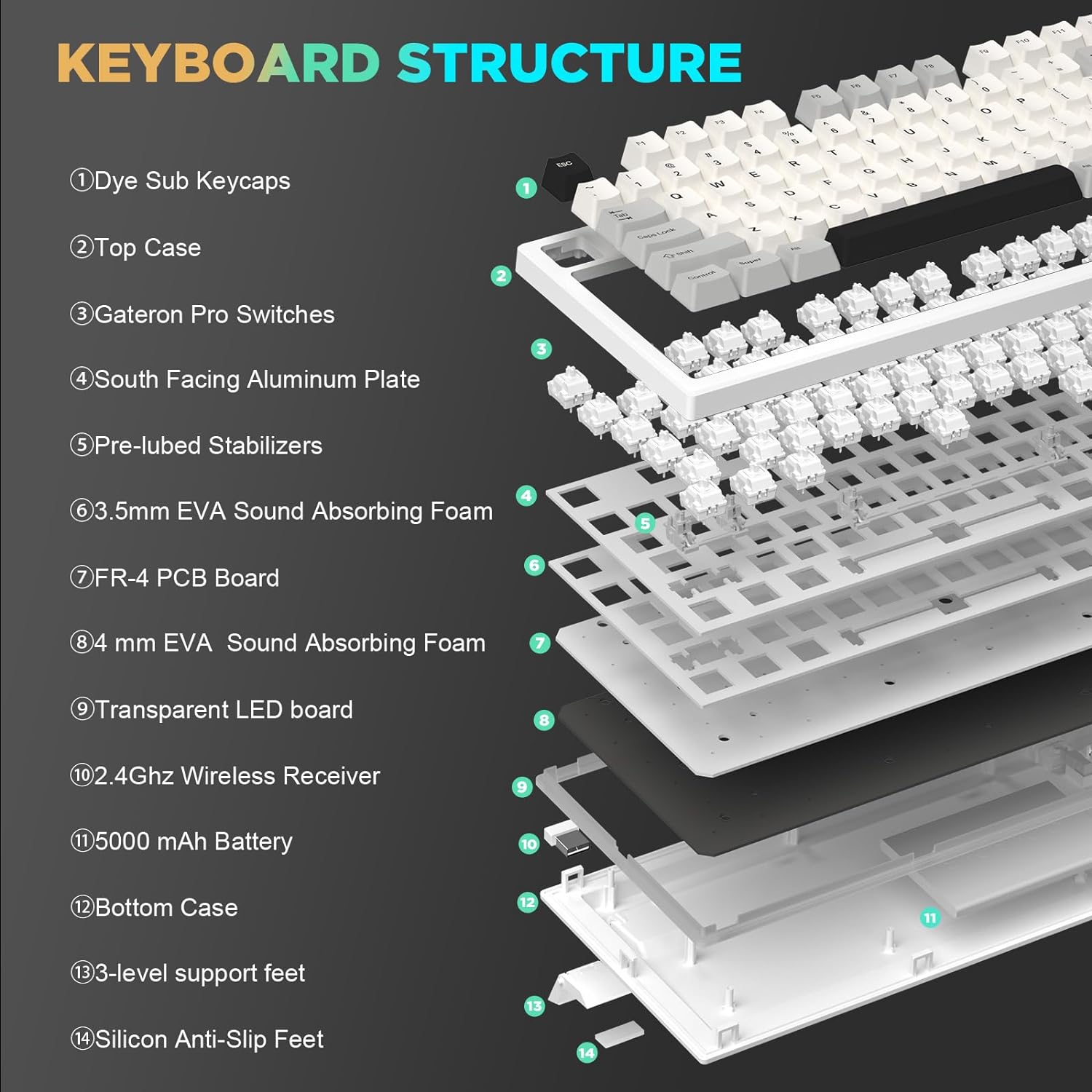 Detalle 2 de YUNZII YZ75 Wireless Mechanical Keyboard 75% RGB BT5.0