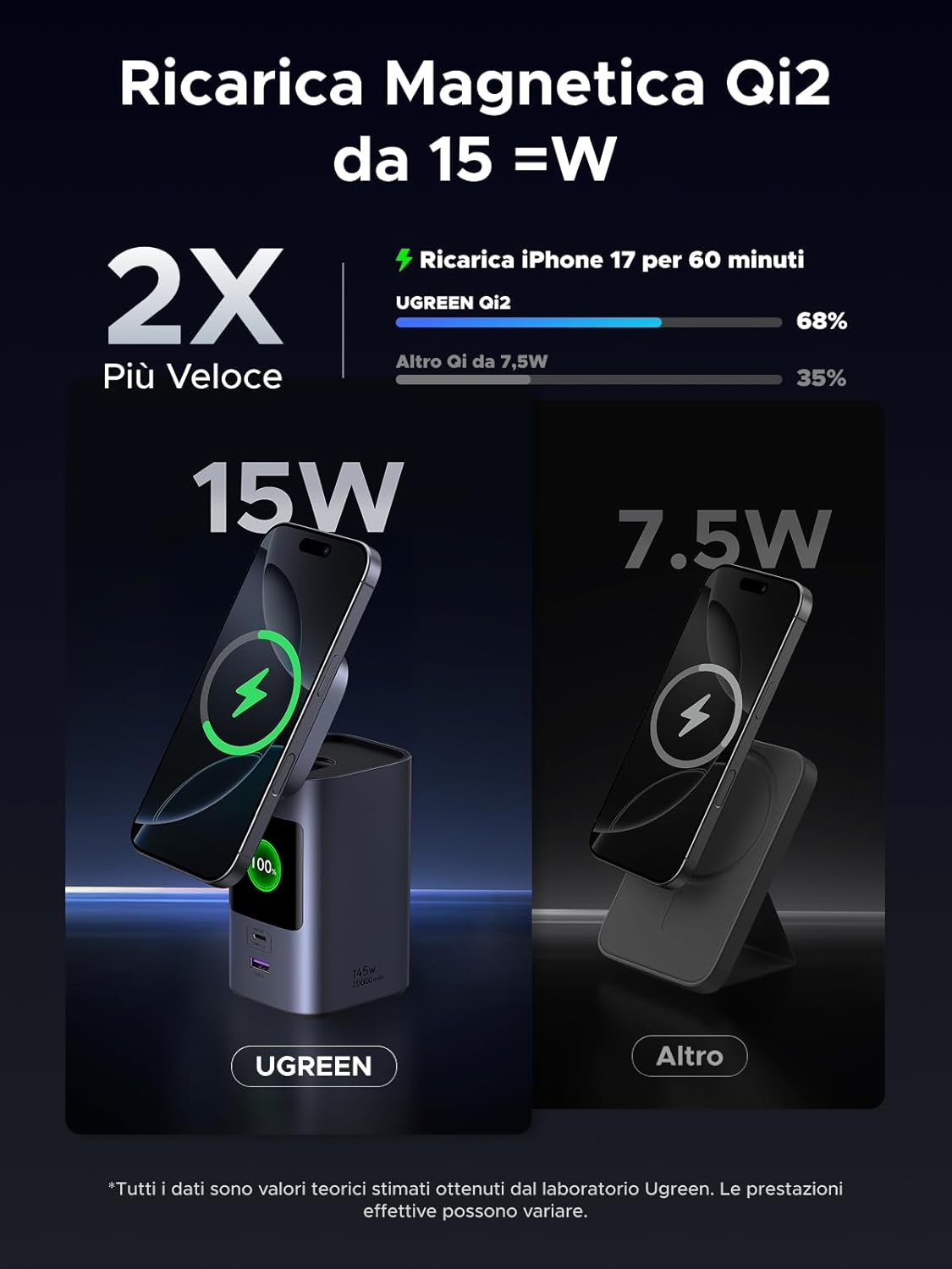 Thumbnail 3 de UGREEN Nexode Power Bank 20000mAh