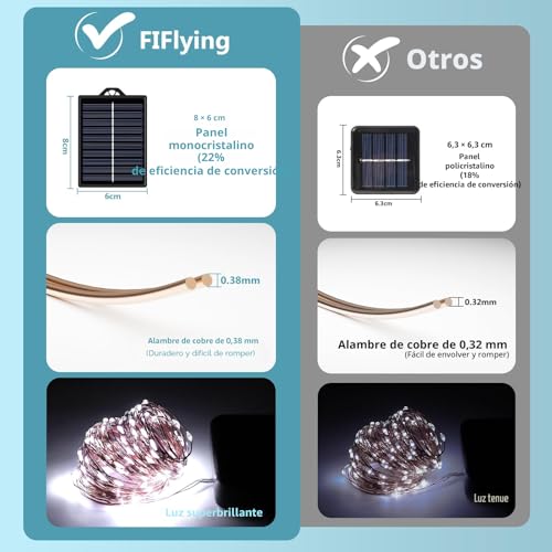 Detalle de Guirnalda Luces Exterior Solar FIFlying 2x16M 160 LED – 18 m de cable, 8 modos, IP65