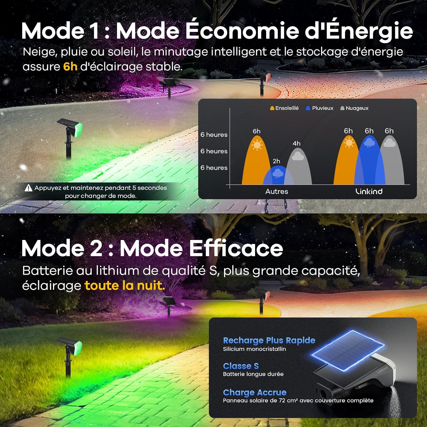 Thumbnail 3 de Linkind RGB Spot Solaire Extérieur 2 en 1 - Lot de 6, 10 modes, IP67, RGB + Blanc, décorations Noël/Halloween