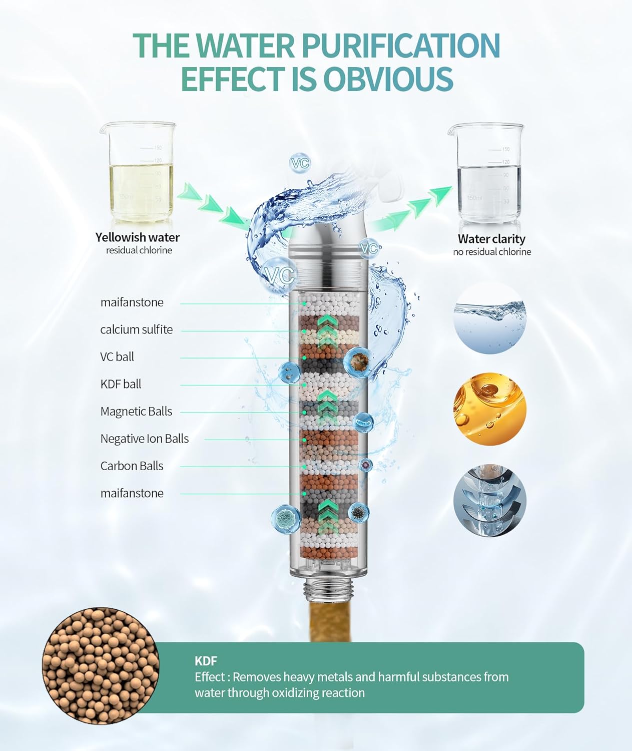 Thumbnail 1 de SR SUN RISE Filtered Shower Head with Handheld High Pressure, 9-Spray Modes & Detachable Design (Chrome)