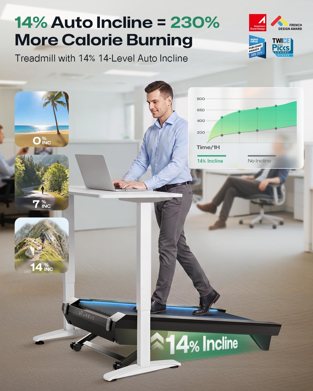 Detalle de UREVO URTM051 CyberPad Walking Pad with 14% Auto Incline and Smart App