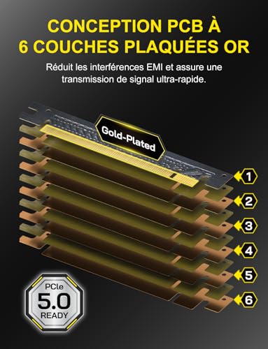 Detalle de EZDIY-FAB Câble rallonge PCIe 5.0 pour GPU, droit, 20 cm – Noir