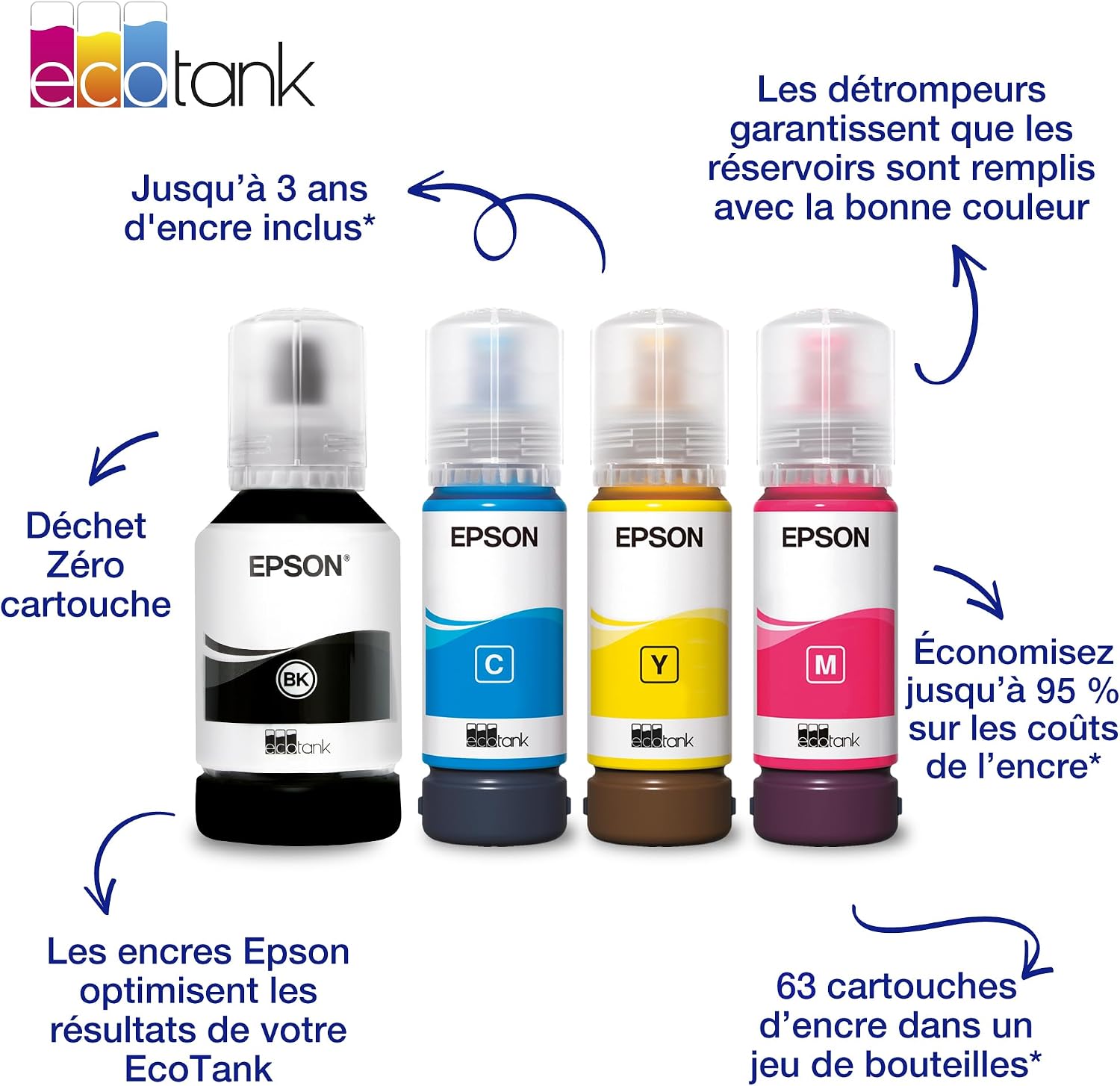 Detalle 2 de Epson EcoTank 102 Multipack ENcre