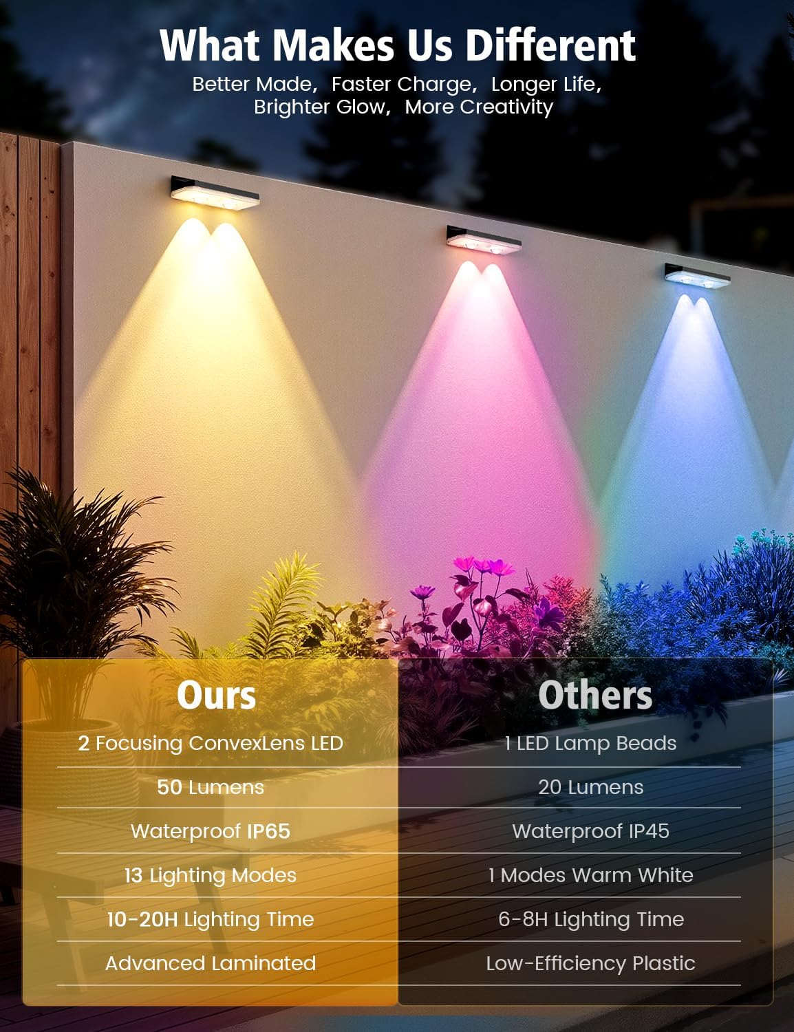 Thumbnail 6 de VIIIVA Solar Fence Lights RGB, 6 pack